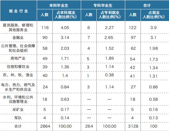 江汉大学专升本学费详解