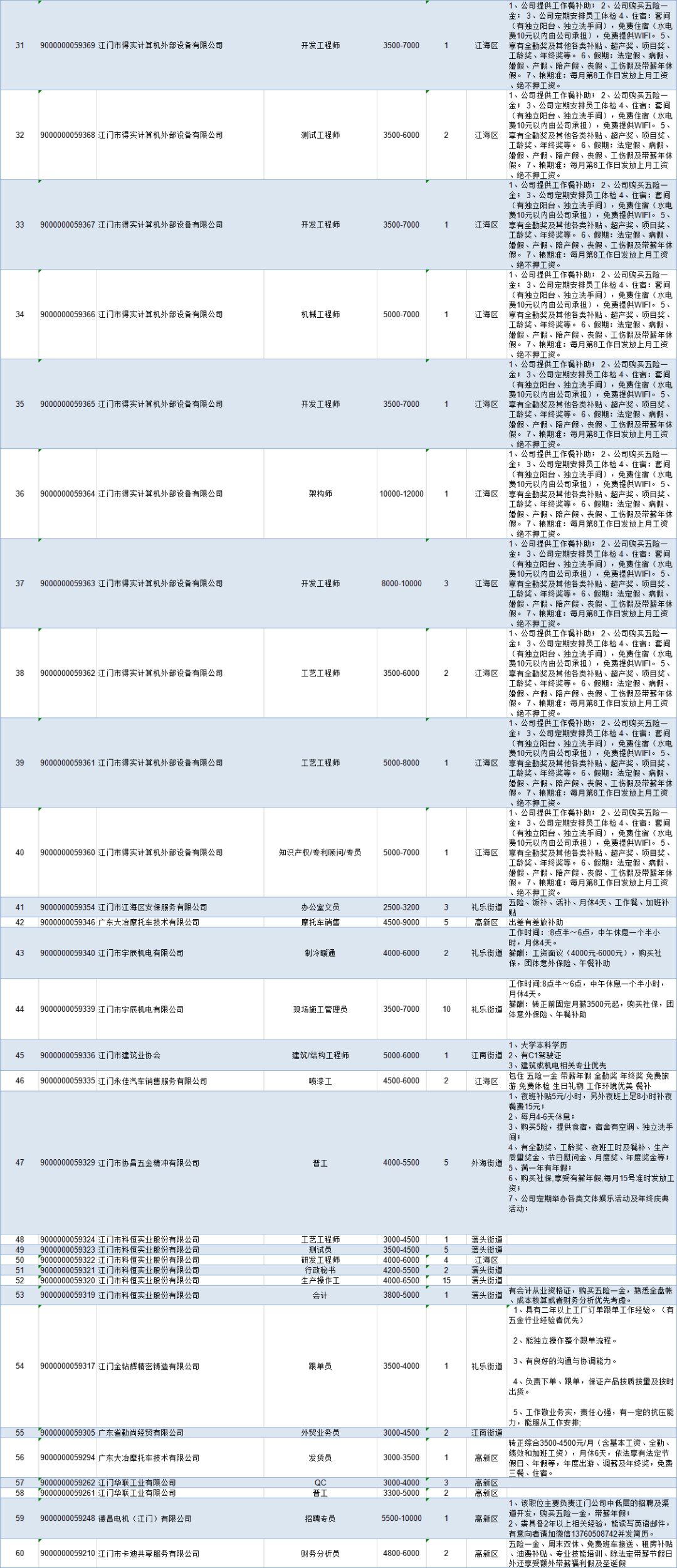江海招工最新招聘信息概览
