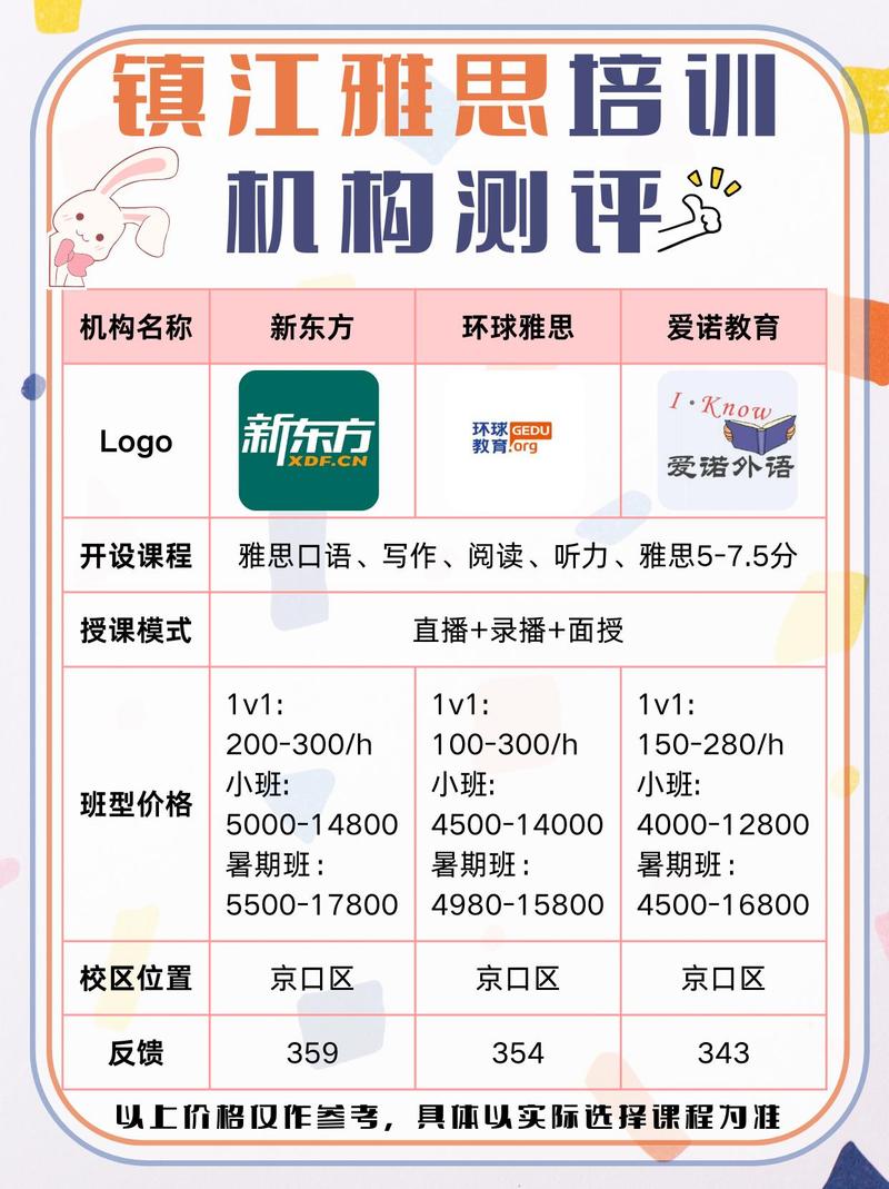 江干雅思在线培训班费用详解