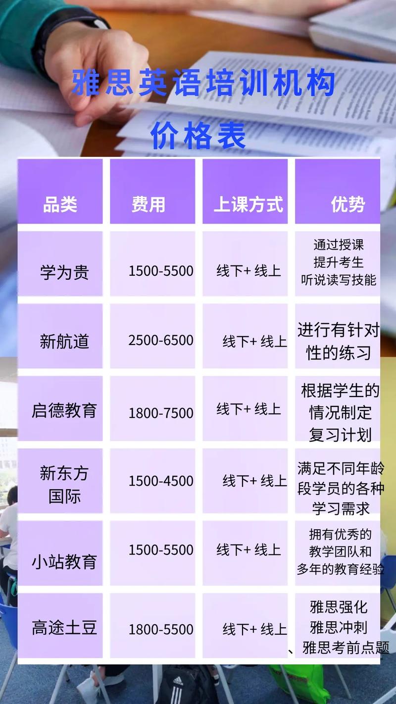 江干雅思培训英语价格详解