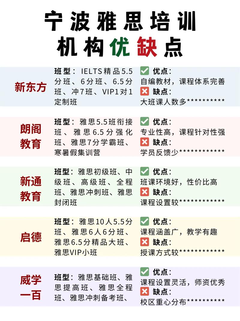 江干雅思培训哪家强？深度解析当地培训机构优劣