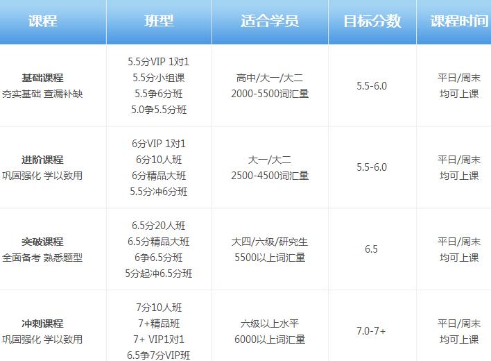 江干雅思培训机构价格表详解